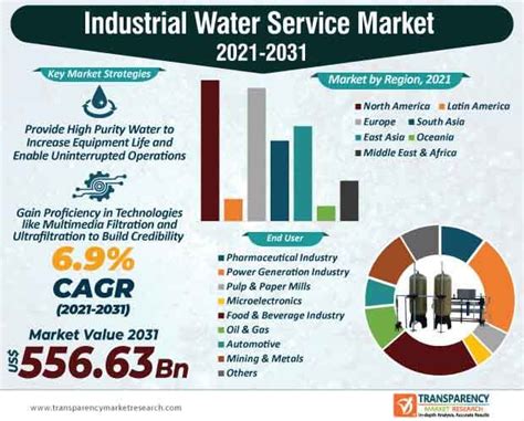 indonesia industrial water price